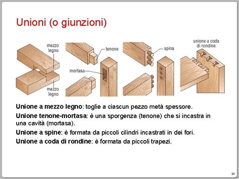 Materiali Legno Ieri E Oggi Centanni Fa