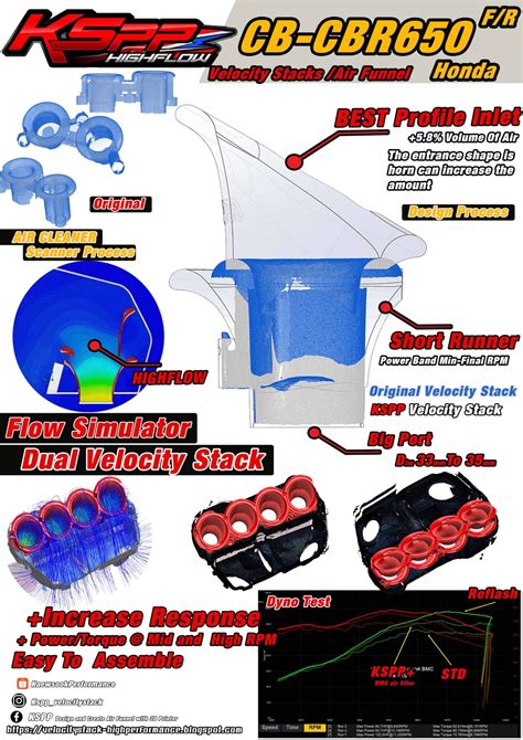 Honda Cb Cbr R Kspp High Flow Velocity Stacks