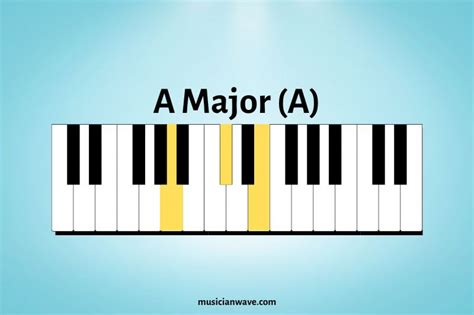 12 Basic Piano Chords For Beginners With Chord Chart Musician Wave