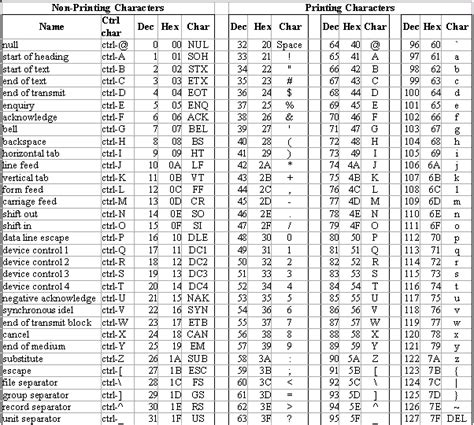 Complete Ascii Table Binary | Awesome Home