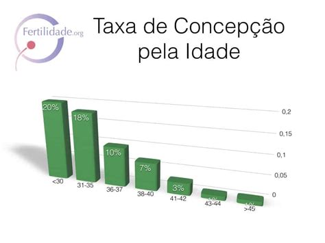 Inseminação artificial Fertilidade org