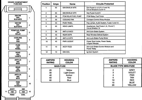 Fuse Box Diagram For 2003 Ford Taurus