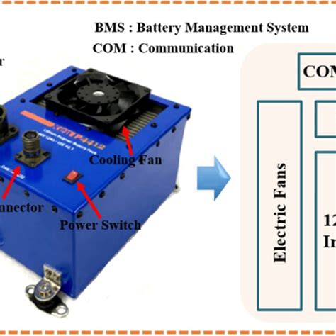 The design configuration of the battery pack. | Download Scientific Diagram