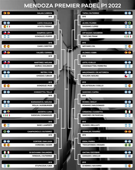 Premier Padel Mendoza Cuadro Y Resultados En Directo Padelstar