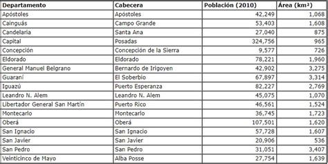 Mapa De Misiones Provincia Departamentos Tur Stico Descargar E