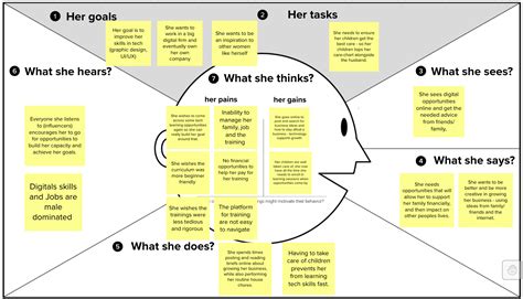 Empathy Map Proportion Global