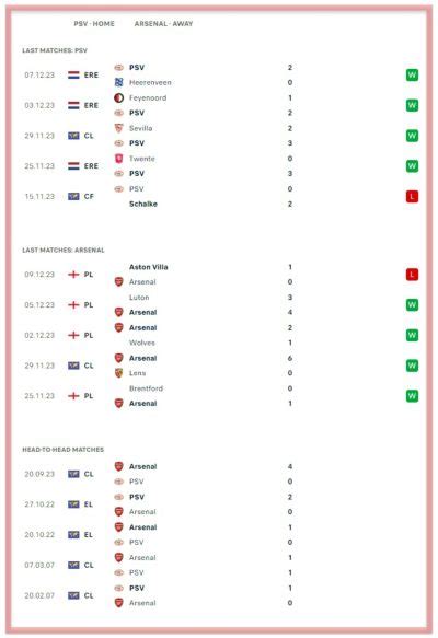 Psv Eindhoven Vs Arsenal Predictions And Match Preview