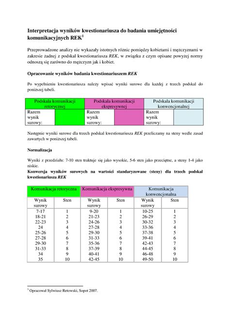 Interpretacja Wynik W Kwestionariusza Do Badania Umiej Tno Ci