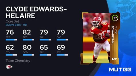 Clyde Edwards Helaire Core Set Ovr Madden Nfl Mut Gg