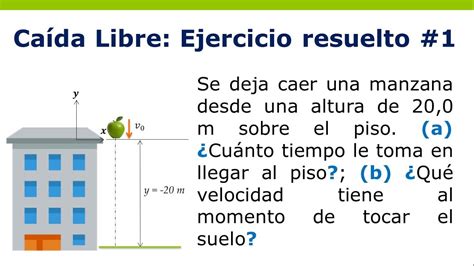 Ejercicios De Caida Libre Resueltos Para Secundaria Libros Afabetizaci N