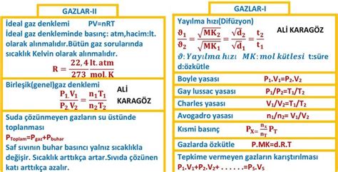 mavi ders Ali Karagöz adlı kullanıcının KİMYA FORMÜLLERİ YENİ