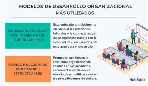 Que Es El Desarrollo Organizacional Caracteristicas Etapas Y Modelos