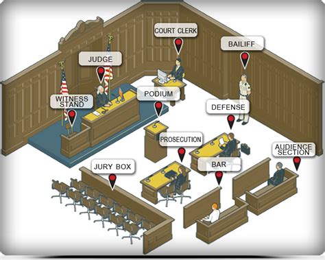Coming To Court 17th Judicial District Attorneys Office Courtroom