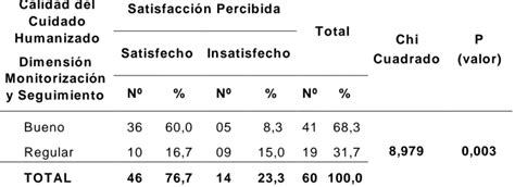 MATRIZ DE CONSISTENCIA Calidad Del Cuidado Humanizado Brindada Por El