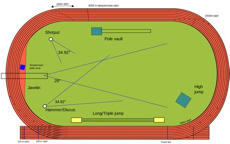 Track And Field Markings Diagram