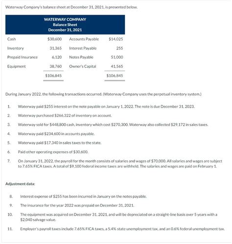 Solved Waterway Company S Balance Sheet At December Chegg