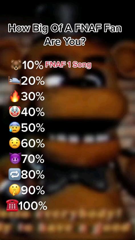 How Well Do You Know Fnaf Songs Fnaf Song Fnaf Fnaf Jumpscares