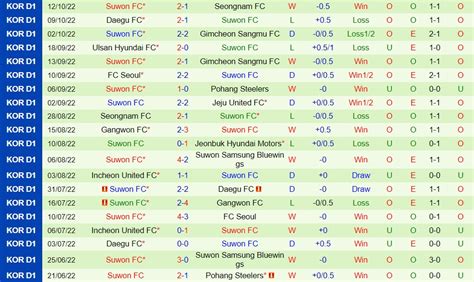 Soi K O Suwon Bluewings Vs Suwon Fc V Qg H N Qu C