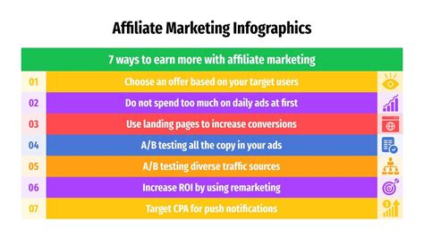 Affiliate Marketing Infographics Google Slides Powerpoint