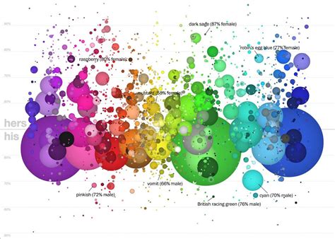 A Fascinating Visualization Of How Men And Women See Colors Differently The Washington Post