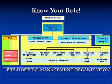 Disaster And Mass Casualty Incidents Updated 7th July 2020 Ppt