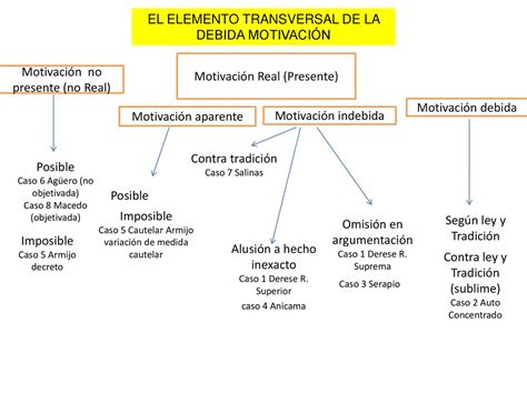 El Deber De Independencia E Imparcialidad Ppt Descargar