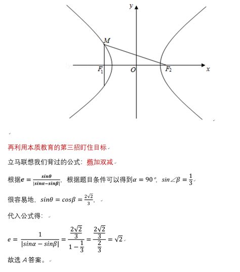 那些让你加快解题速度的高中数学公式 5 利用双曲线的焦点三角形快速求离心率 本质教育 李泽宇数学