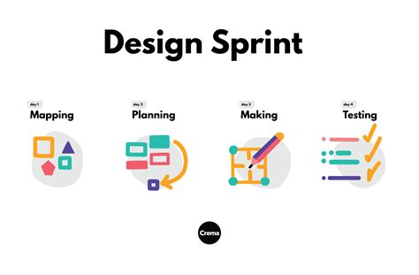 Mengenal Teknik Kerja Design Sprint Untuk Bisnis Startup Bisnis