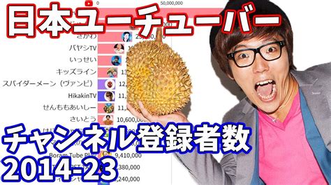 日本YouTubeチャンネル登録者数ランキング 2014 2023ユーチューバー YouTube