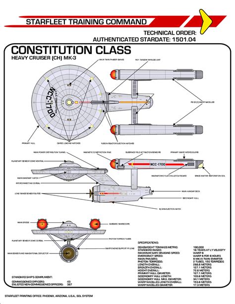 Star Trek TOS Constitution Class Heavy Cruiser by viperaviator on DeviantArt