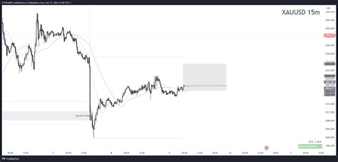 Oanda Xauusd Chart Image By S Stematic Tradingview