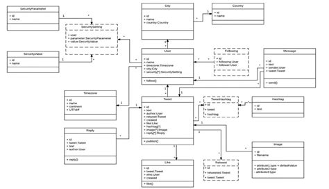 Create Domain Class Diagrams Easily With Domain Class Diagram Maker