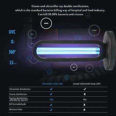 Lampada Germicida Uv Ultra Violeta