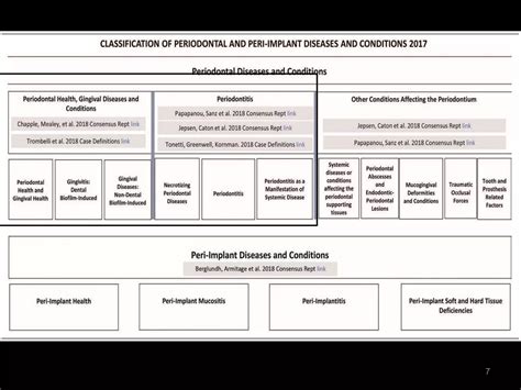 Classification of periodontal disease 2017 | PPTX