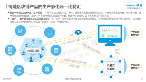 中国区块链市场应用专题分析2018 易观