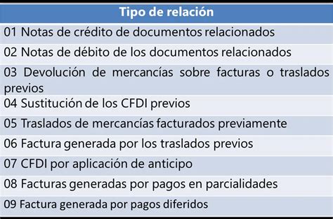 Qu Significa Tipo De Relacion Haras Dadinco