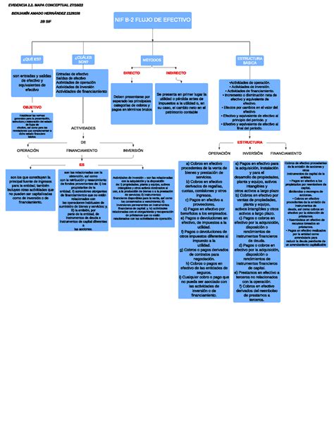 Mapa Conceptual De Flujo De Efectivo Necto Hot Sex Picture