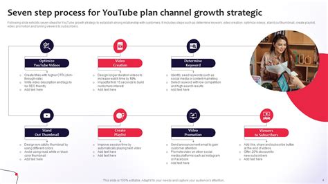 Strategic Youtube Plan Ppt Powerpoint Presentation Complete Deck With