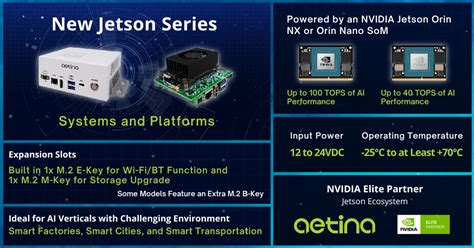 Aetina Launches New Embedded Computers Powered By Nvidia Jetson Orin Nx