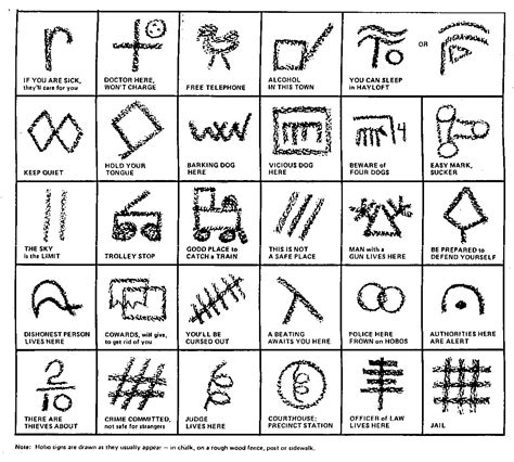 Ancient Roman Symbols And Their Meanings