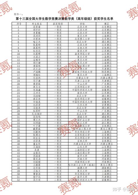 第十三届全国大学生数学竞赛决赛获奖名单 知乎