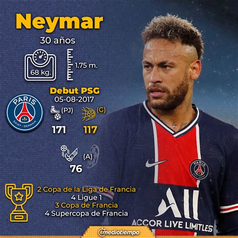 PSG Quiere Que Neymar Se Vaya Al Terminar Temporada Mediotiempo