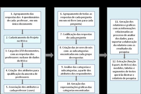 O Processo Utilizado Para An Lise Dos Dados Da Pesquisa Exemplo