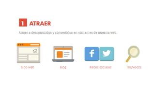 Las Claves Para Entender El Inbound Marketing Ppt