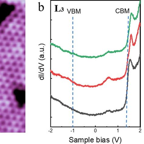 Cuse Monolayer Grown On Cu Substrate A Stm Topography