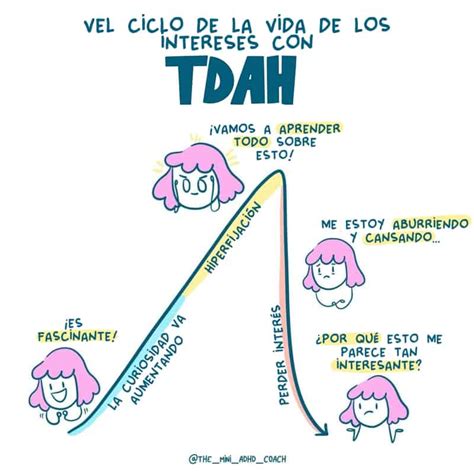 Tipos De Tdah The Mini Adhd Coach Blog