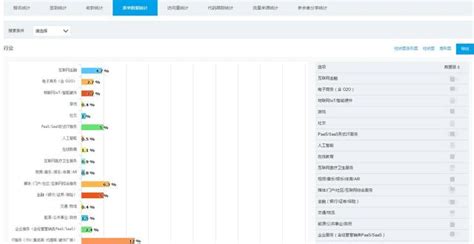 你的活动合格吗——6项数据指标帮你把把脉 每日头条