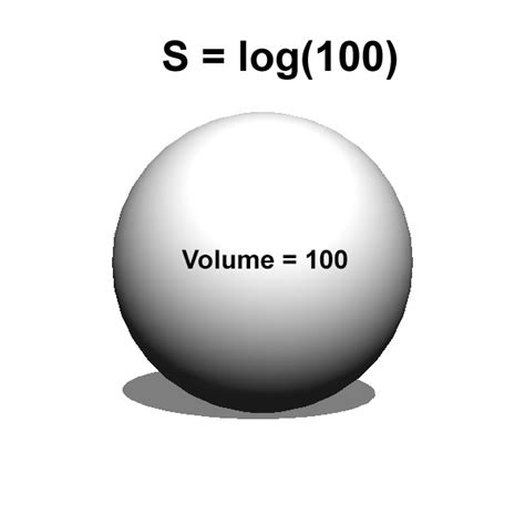 Statistical mechanics is wonderful – Rising Entropy