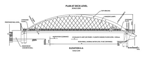 River Irwell Network Arch Bridge Modelling