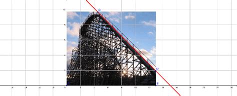 Roller Coaster Geogebra